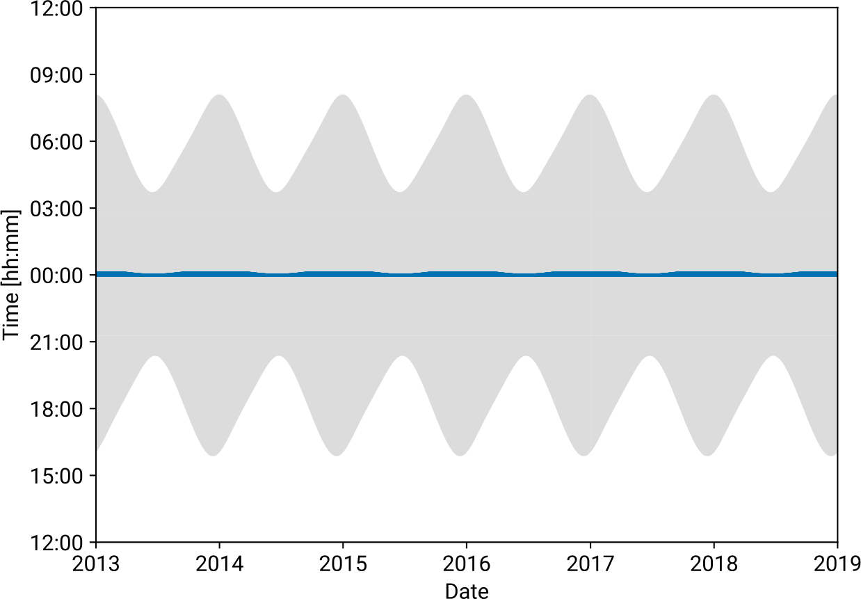 Figure 8