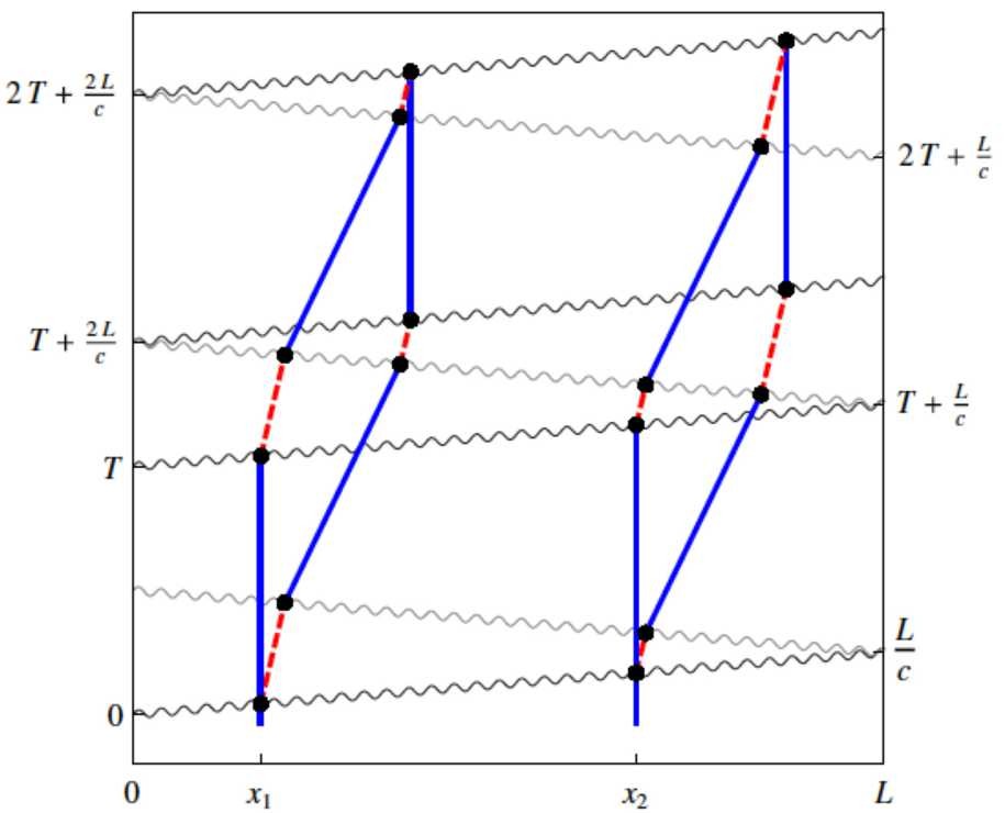 Figure 10