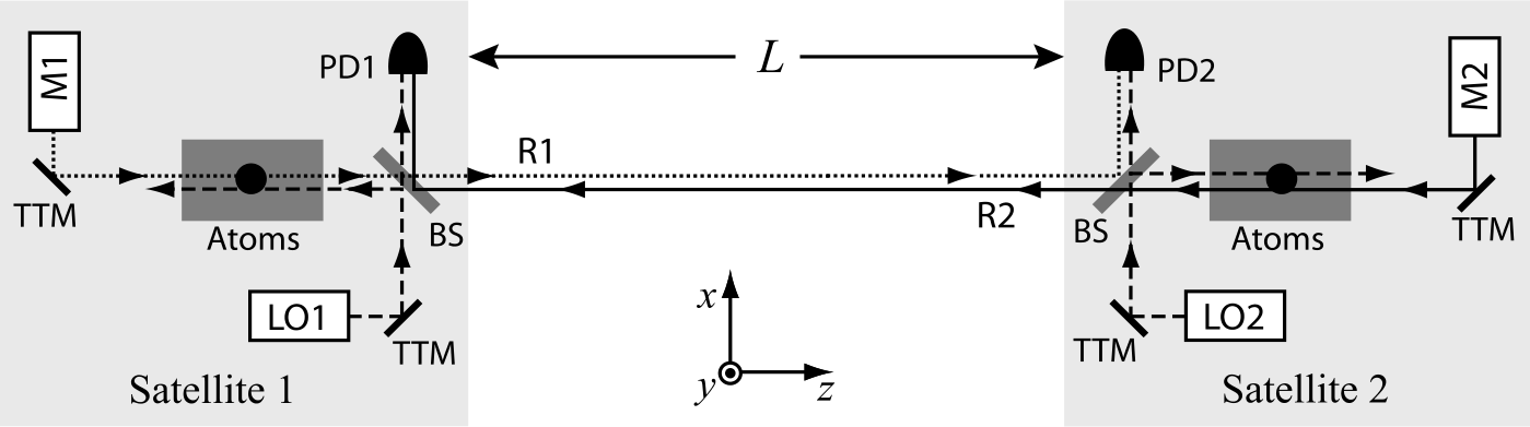 Figure 11