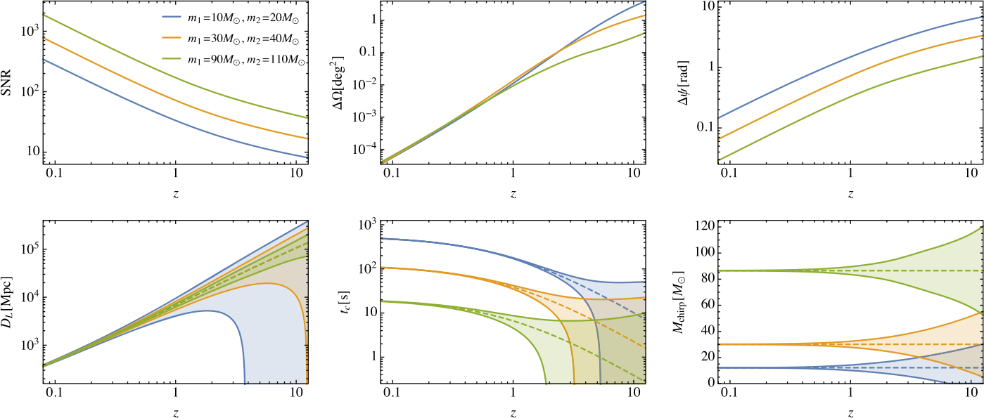 Figure 5