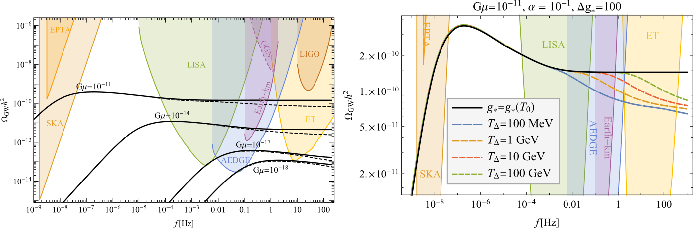 Figure 8