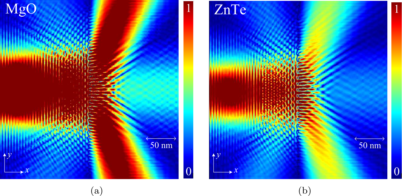 Figure 10