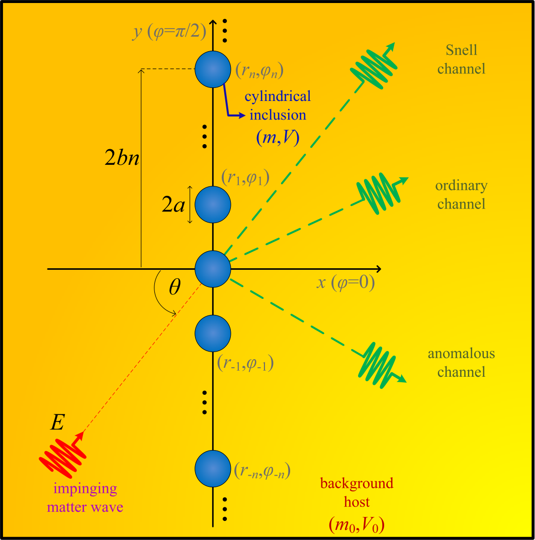 Figure 1