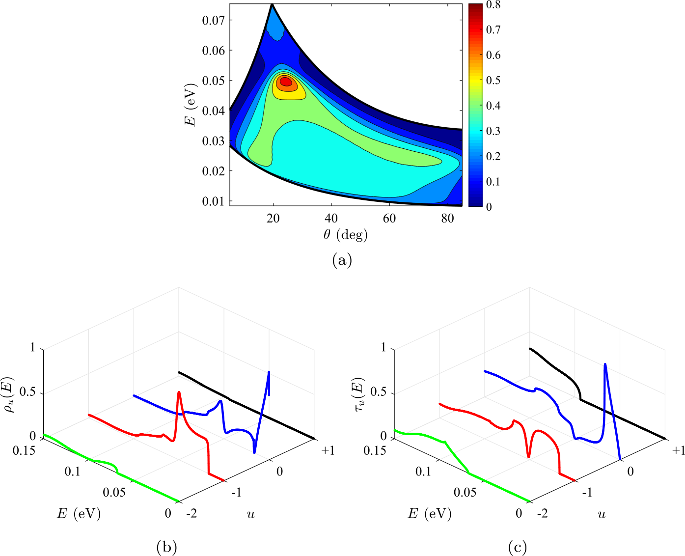 Figure 6