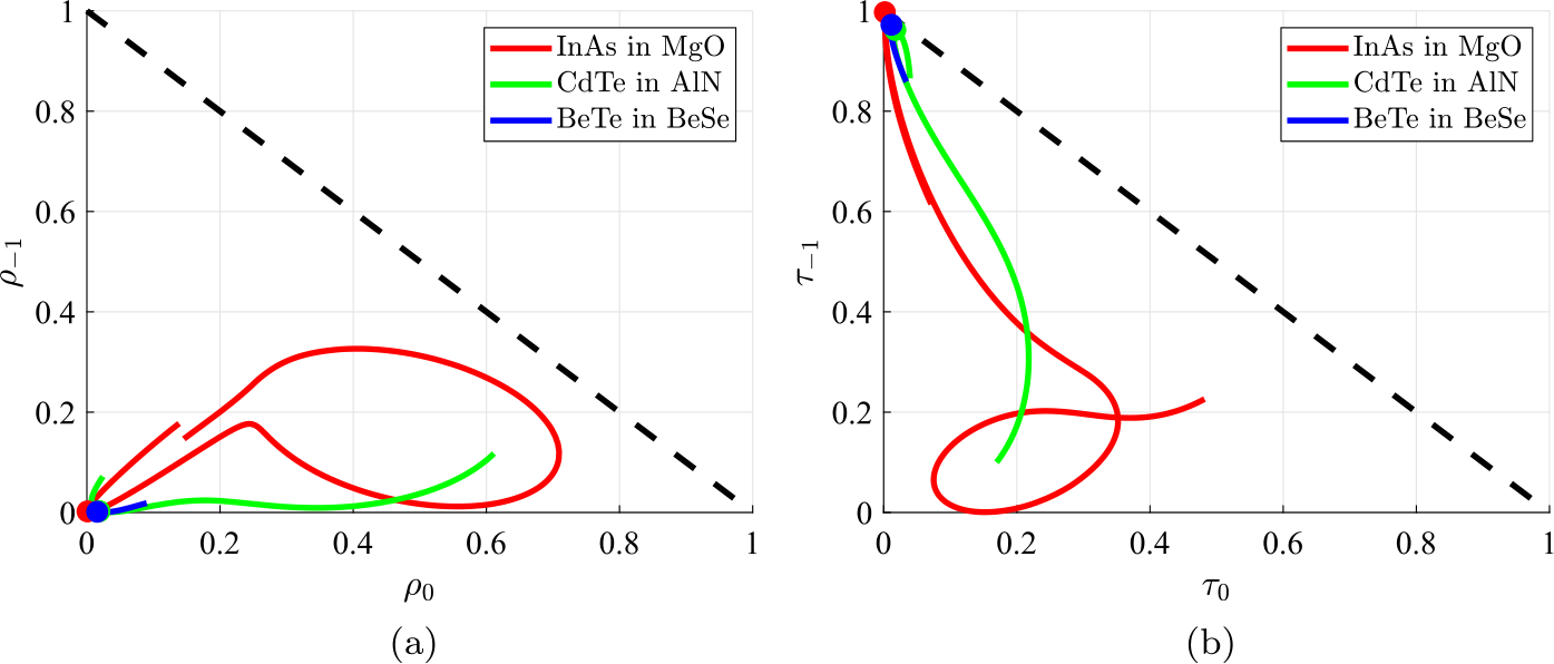 Figure 8