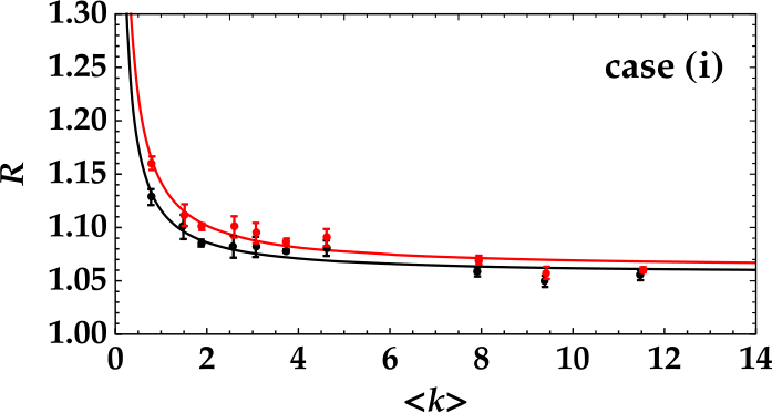 Figure 10