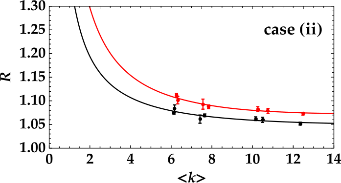 Figure 11