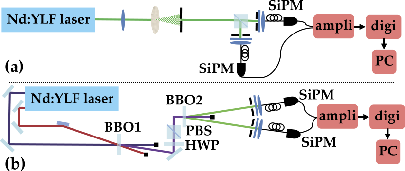 Figure 4