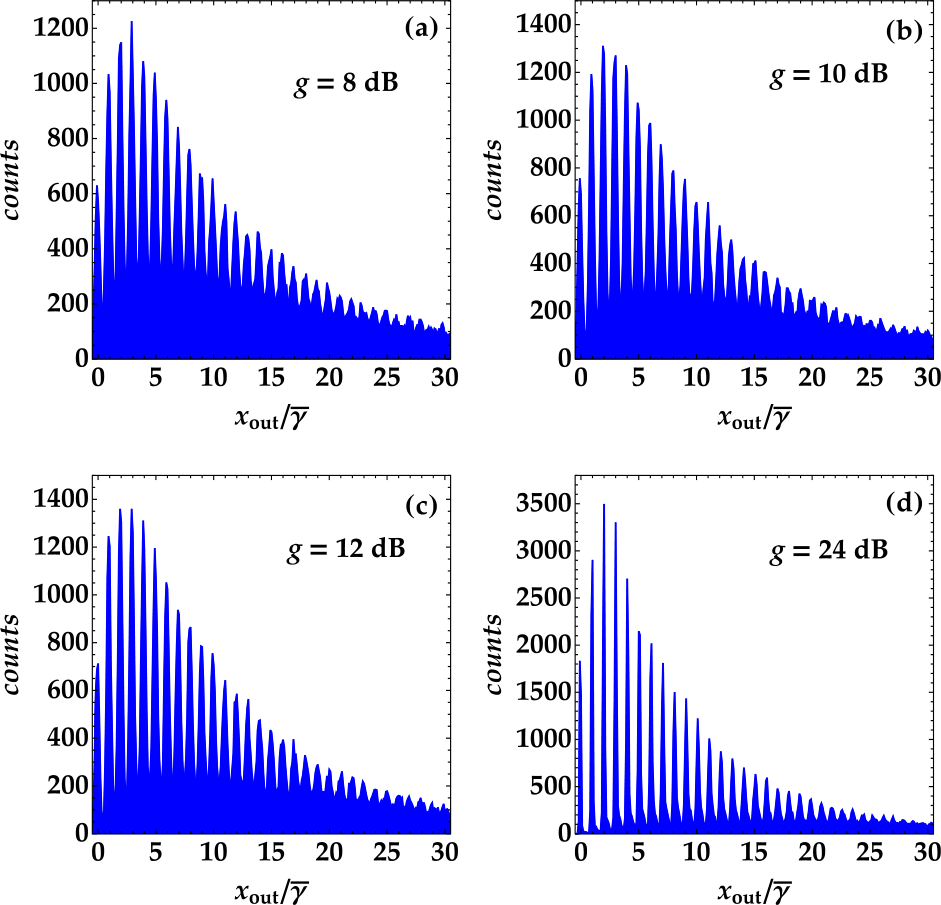 Figure 5