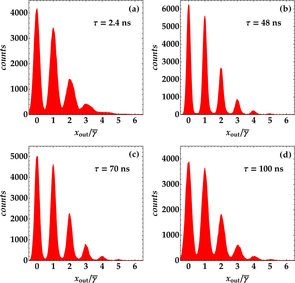 Figure 7