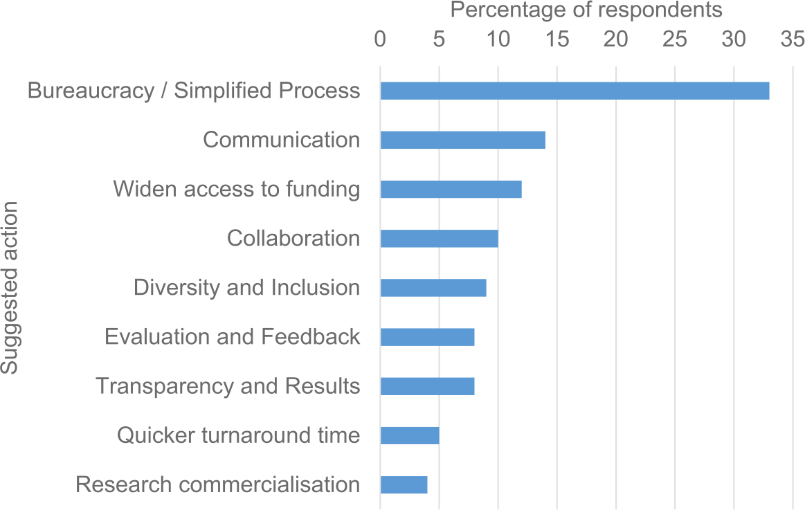 Figure 10