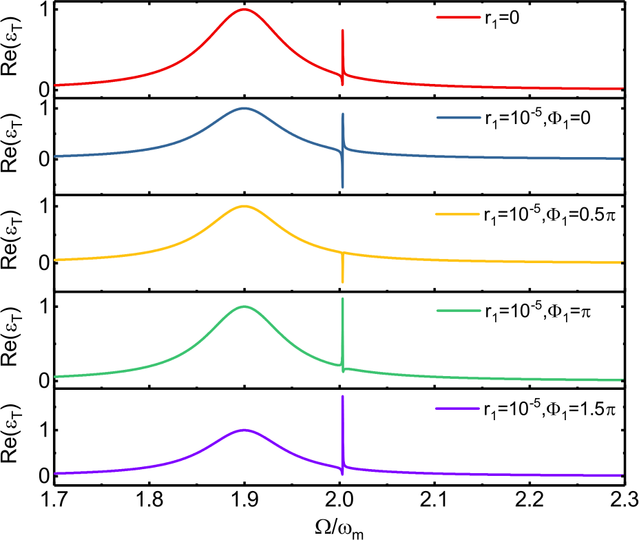 Figure 4