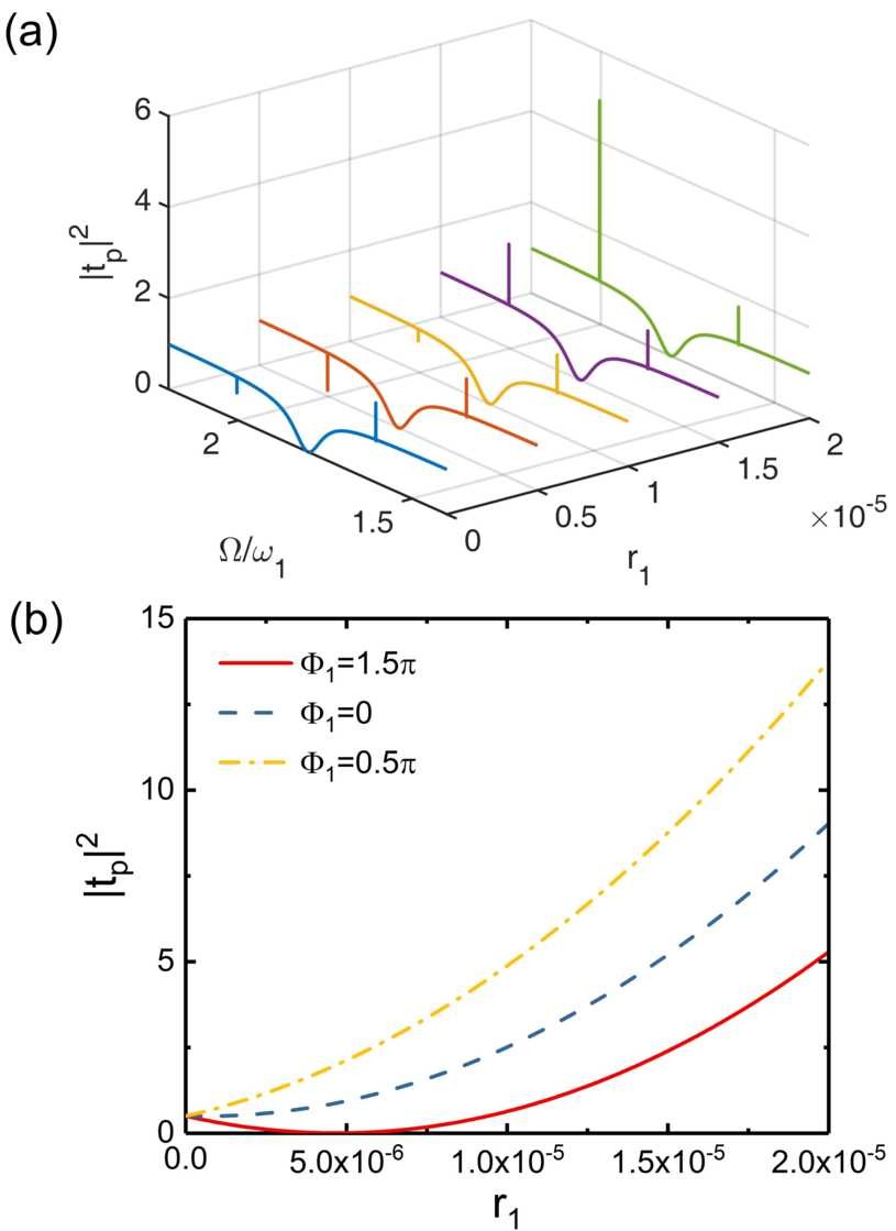 Figure 7