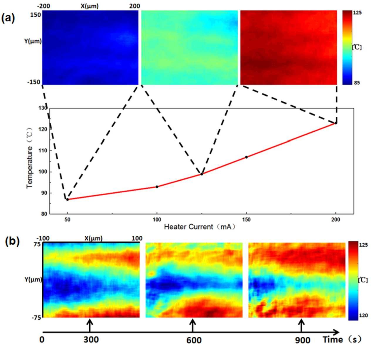 Figure 3