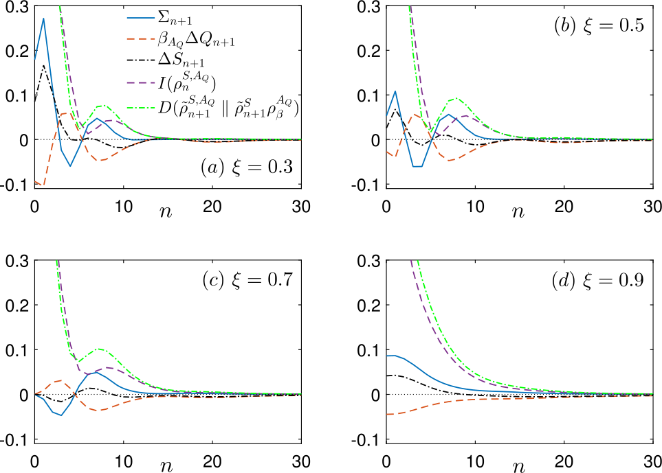 Figure 10