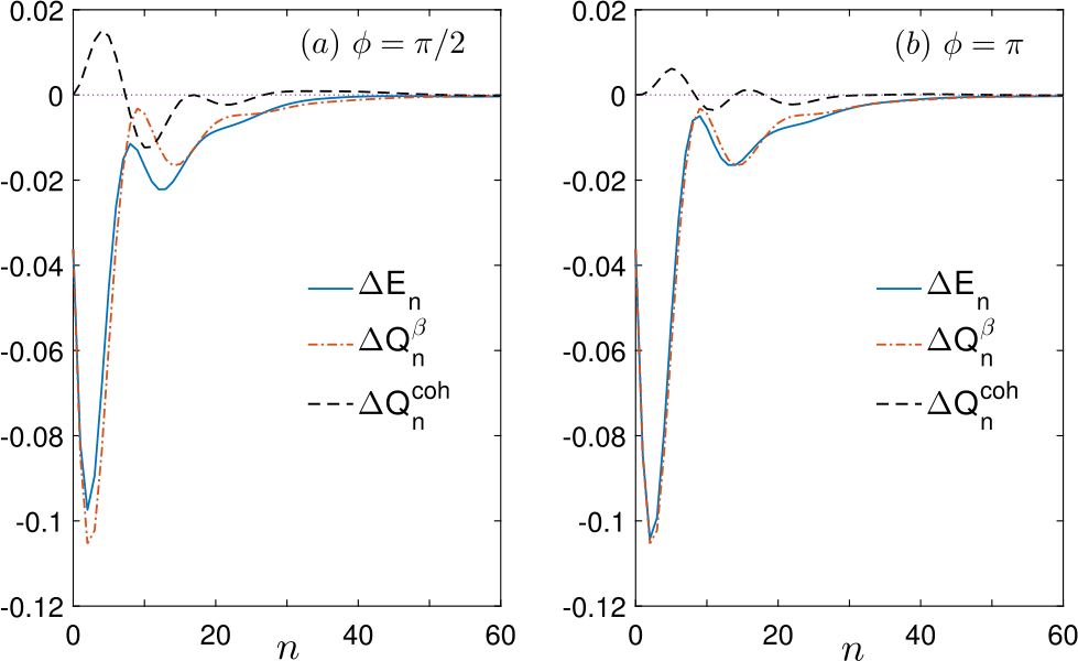 Figure 5