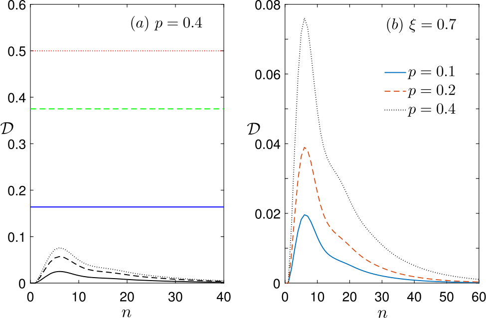 Figure 7