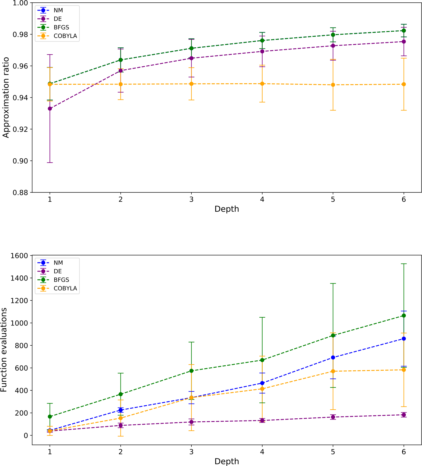 Figure 11