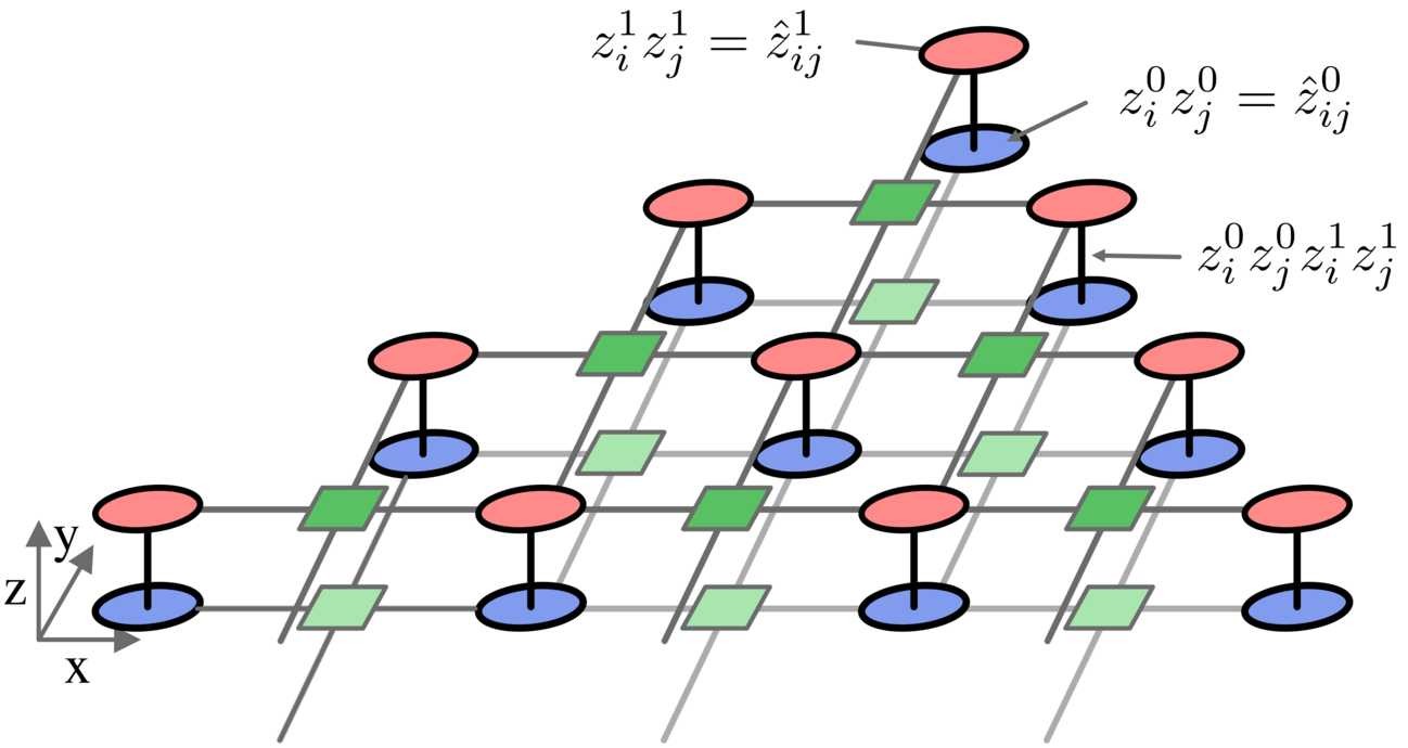 Figure 3