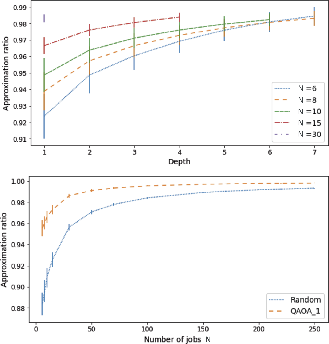 Figure 5