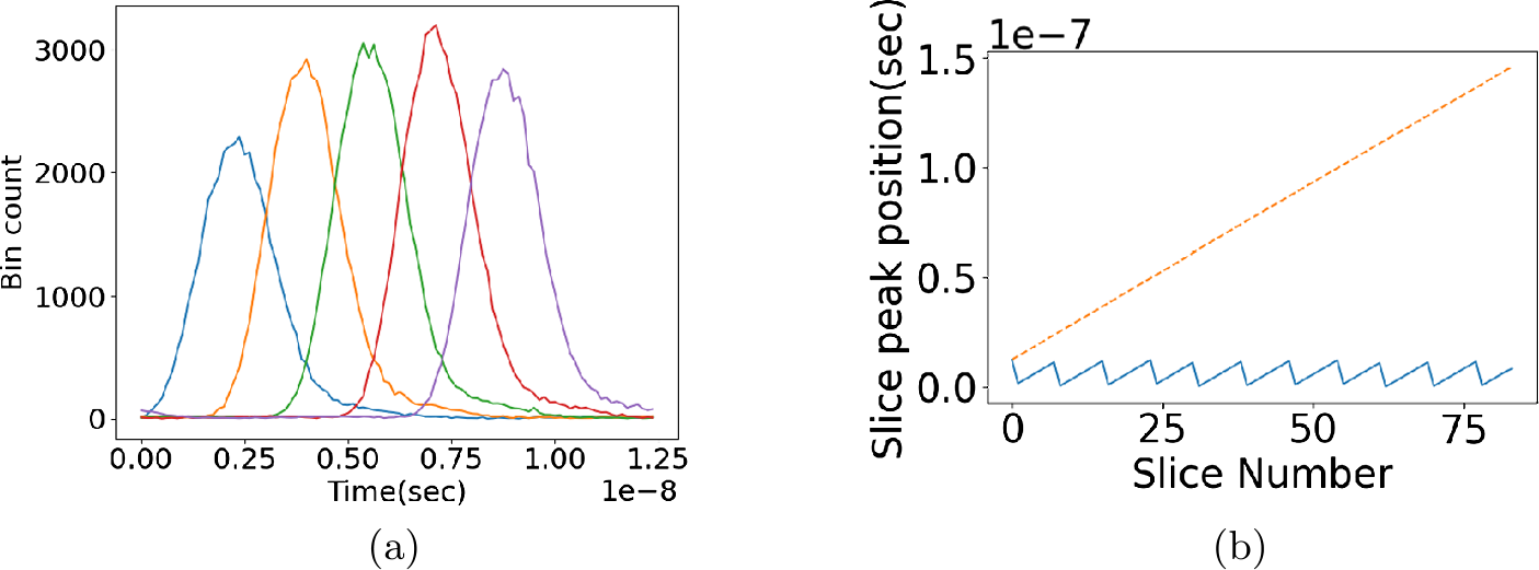 Figure 12