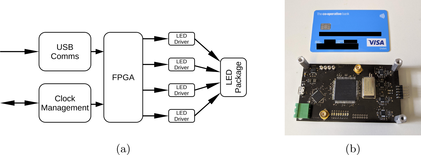 Figure 7