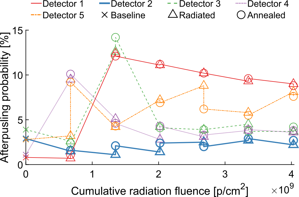 Figure 6