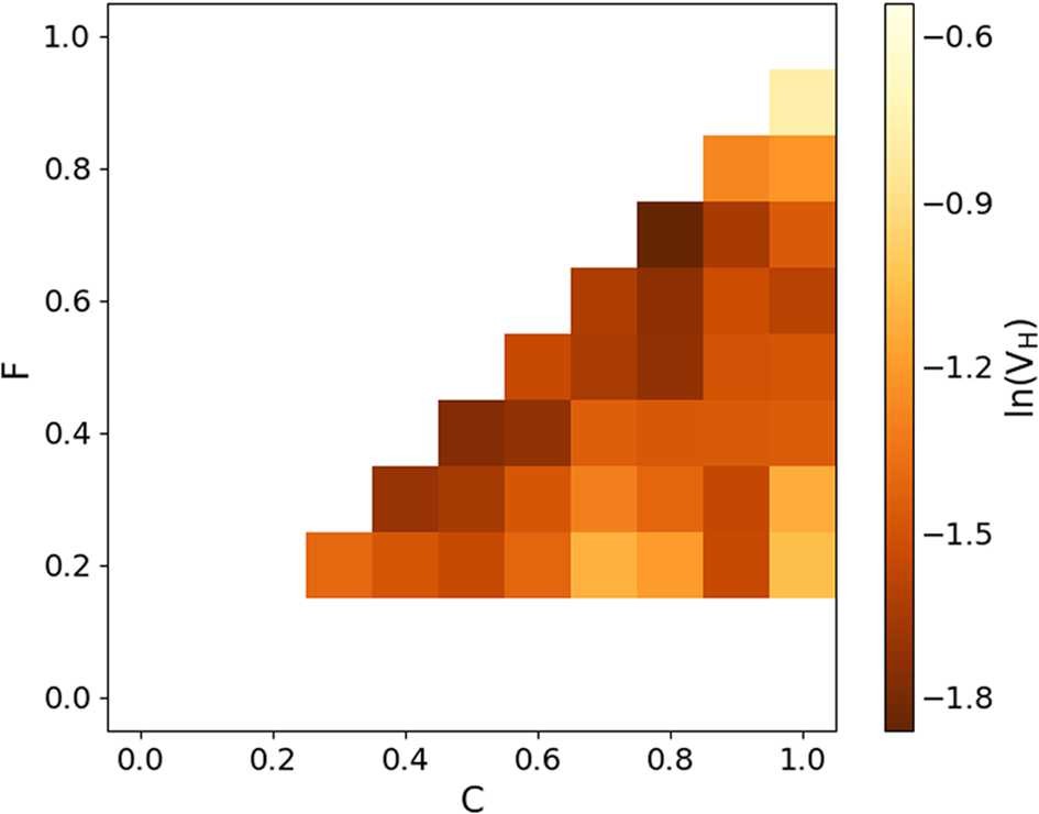 Figure 10