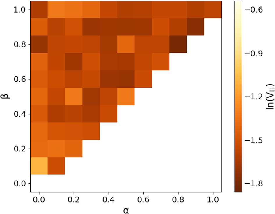 Figure 11