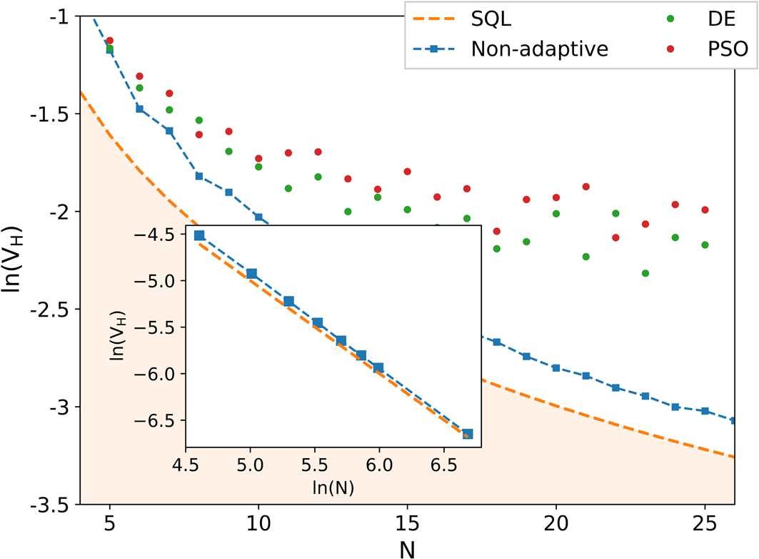 Figure 5