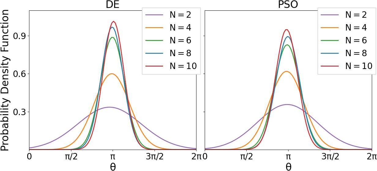 Figure 6