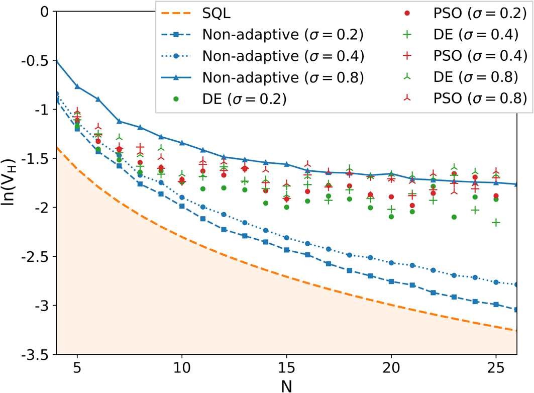 Figure 7