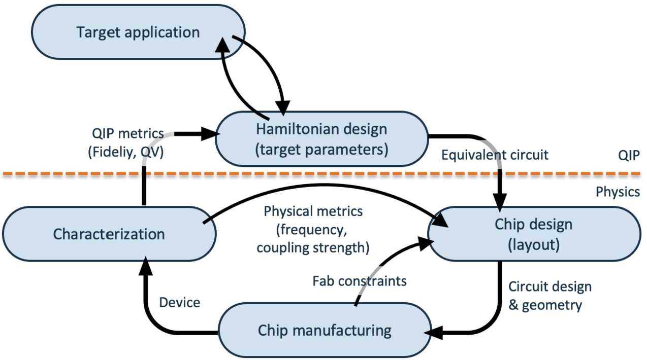 Figure 2