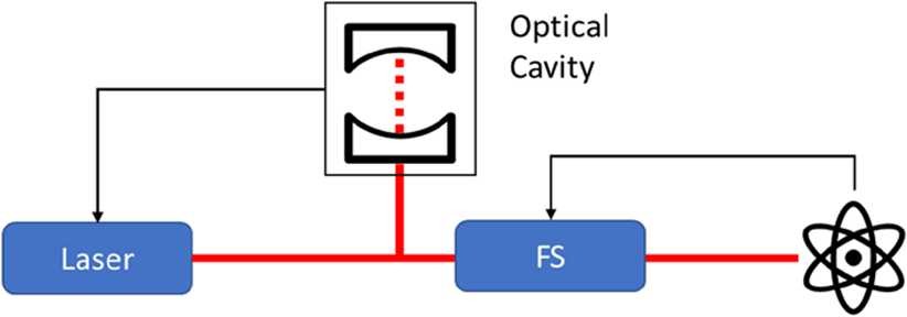 Figure 7