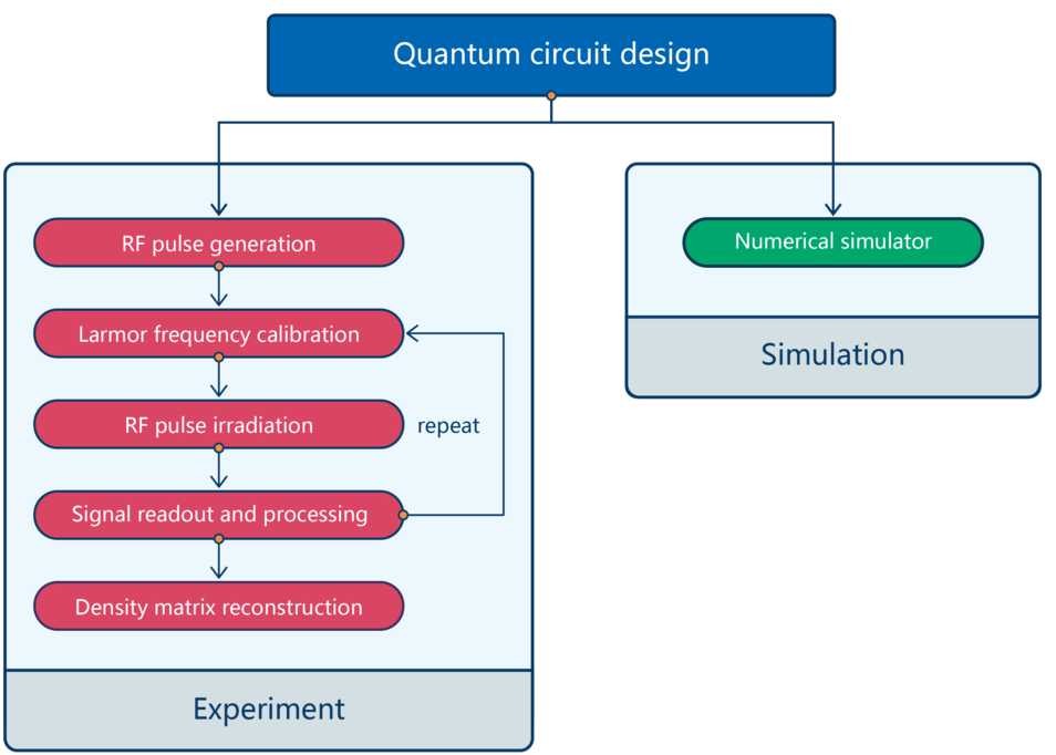 Figure 11