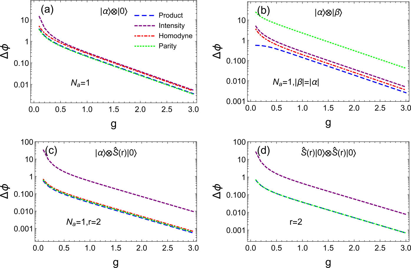 Figure 7