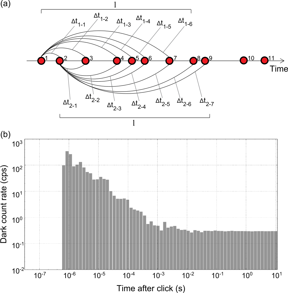 Figure 5