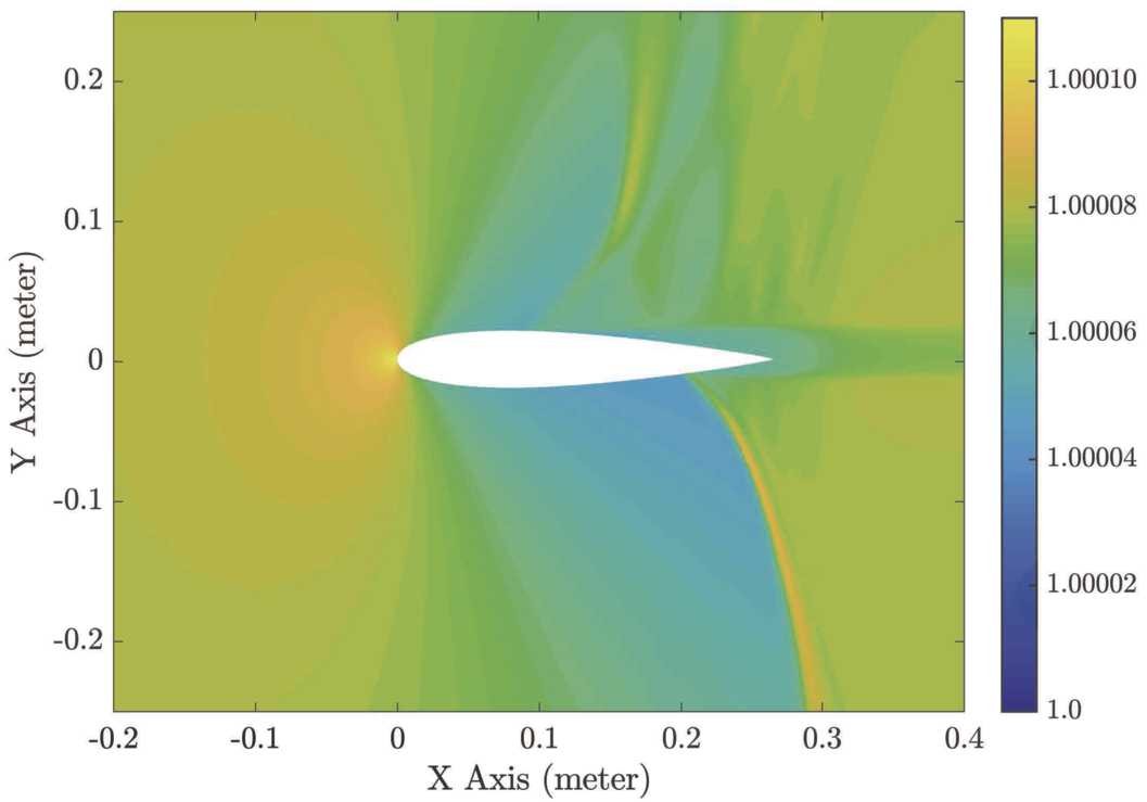 Figure 4