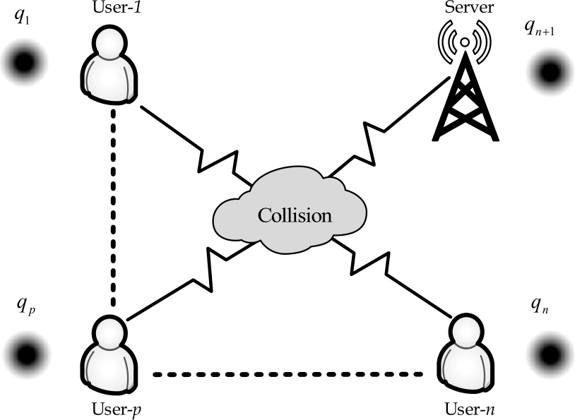 Figure 1