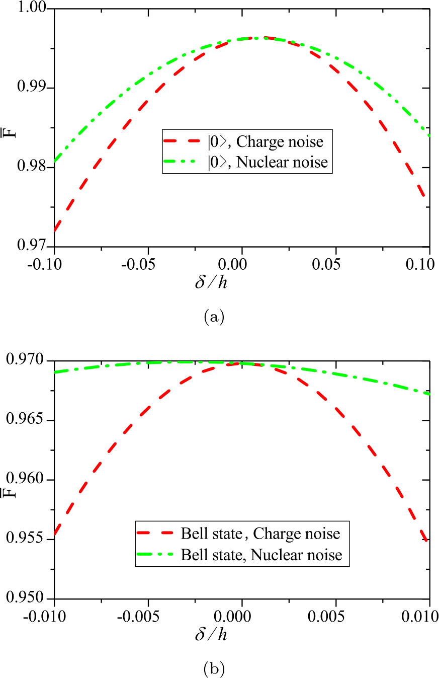 Figure 5