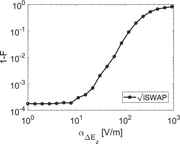 Figure 6