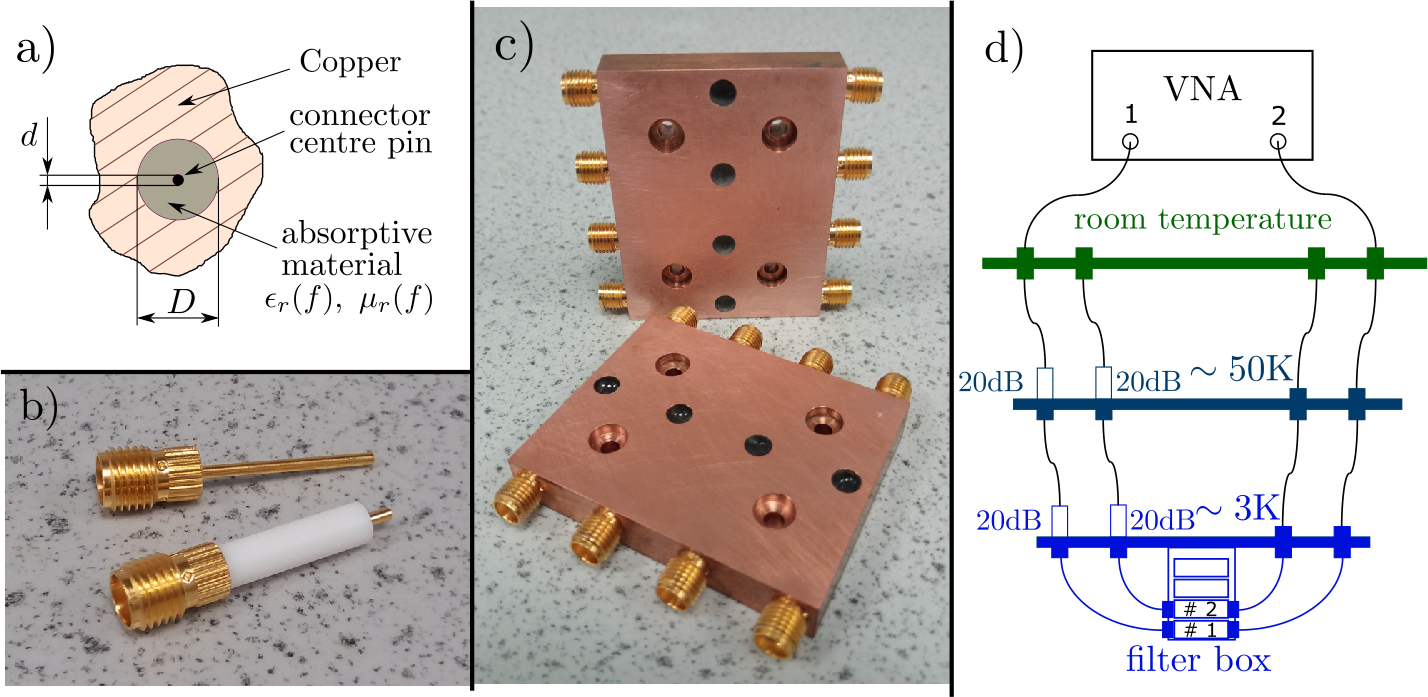 Figure 2