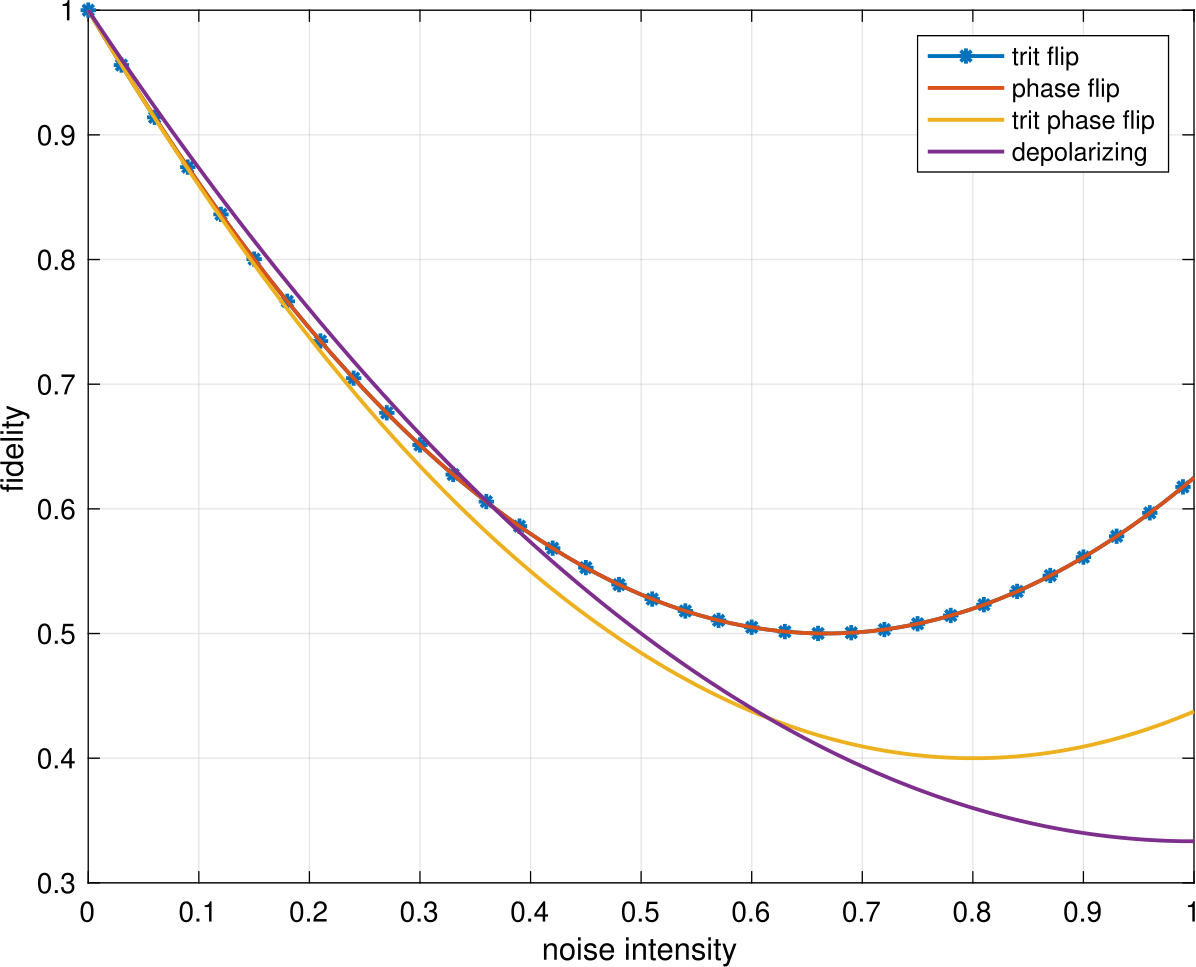 Figure 2