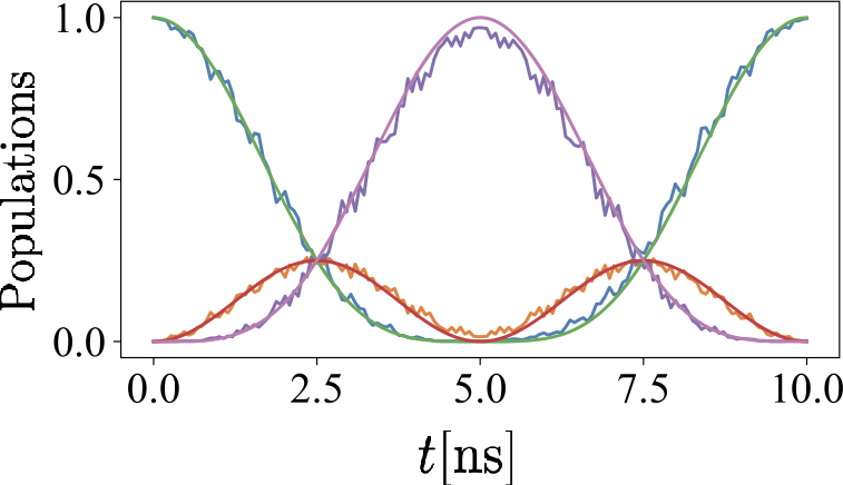 Figure 13