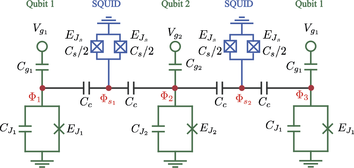 Figure 4