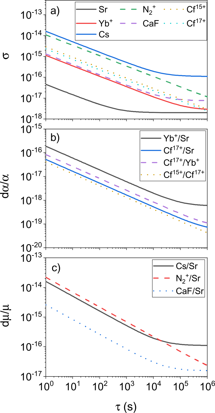 Figure 5