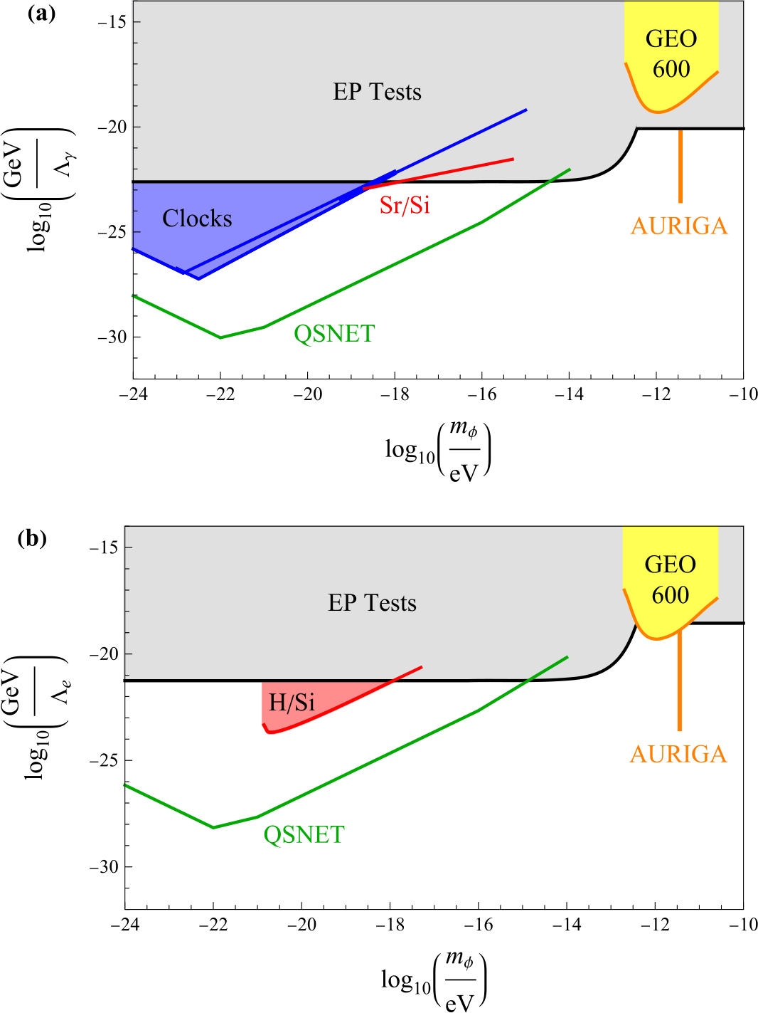 Figure 6