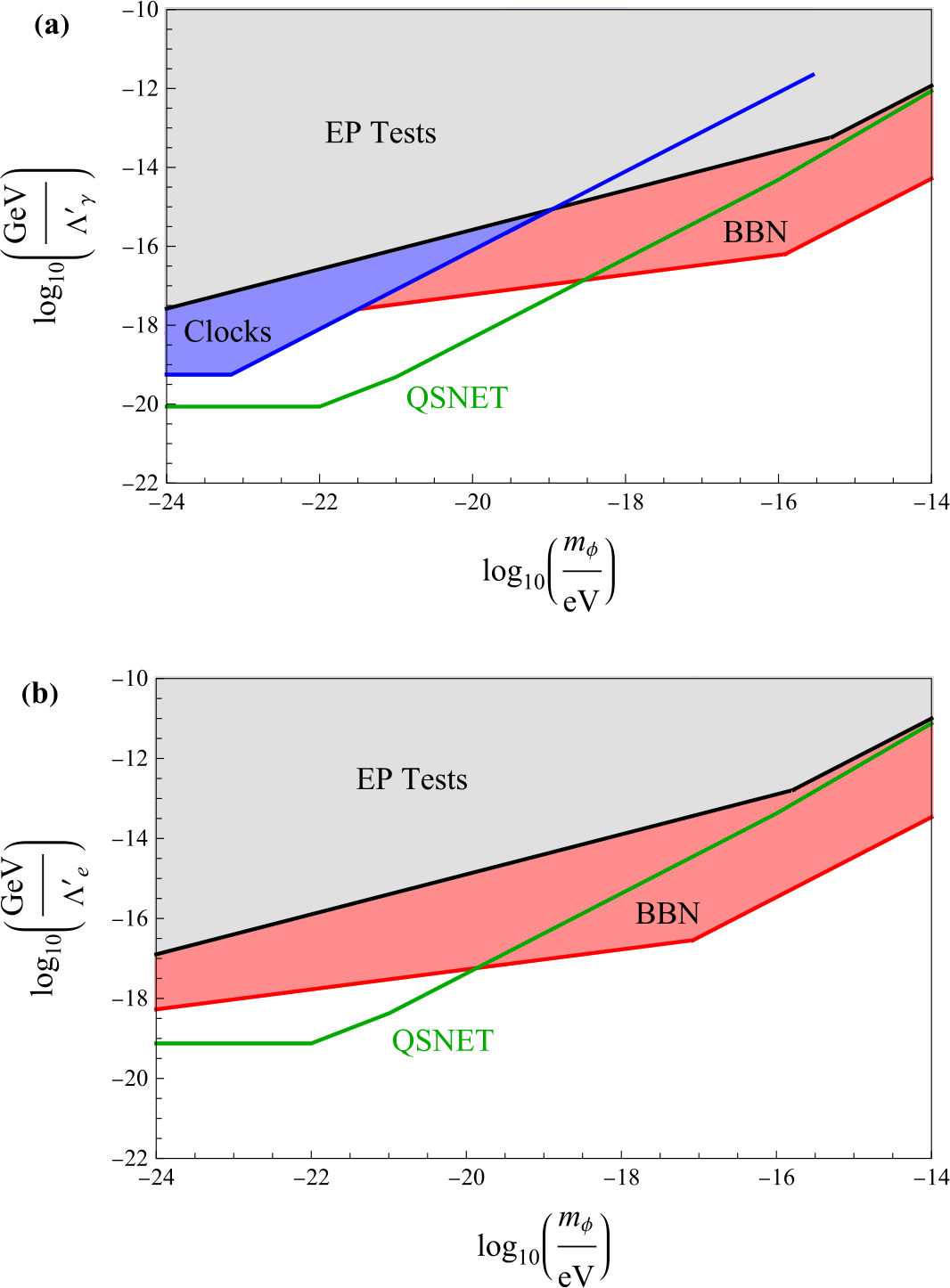 Figure 7