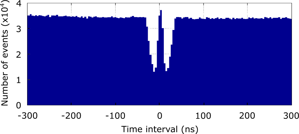 Figure 10