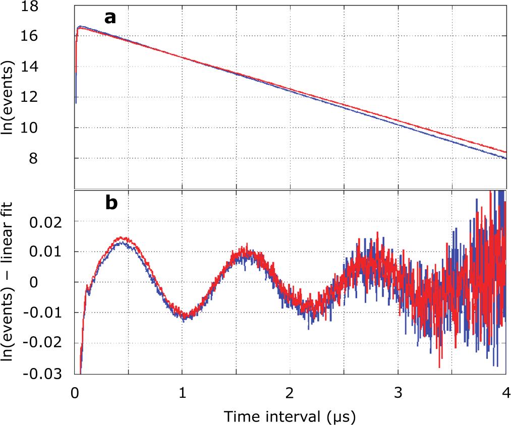 Figure 8